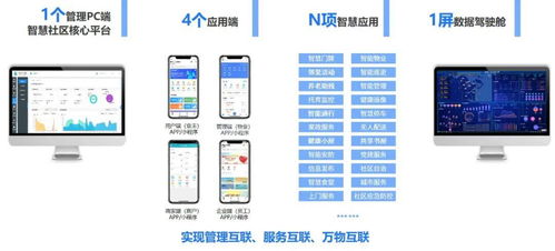 数字技术赋能社区多元共建，构筑美好服务新场景