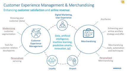 航空业数字化变革 旅行者的视角与服务体验重塑