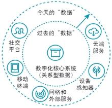 数字空间赋能未来制造 李培根院士论数字技术服务新范式